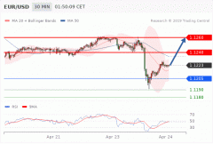 SVSMARKETS:Daily Market Review-April24th2019