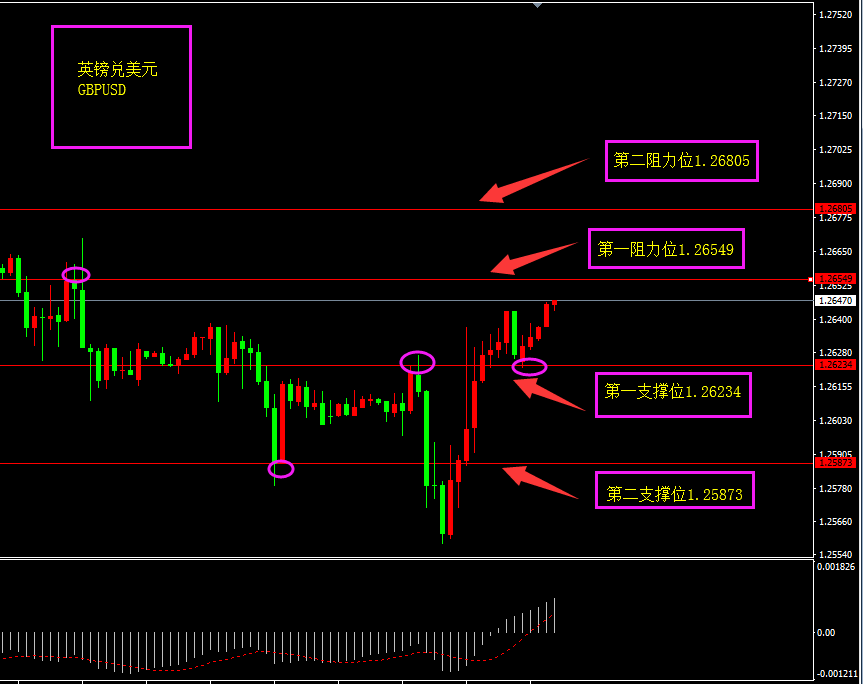 福瑞斯每日技术解盘0603